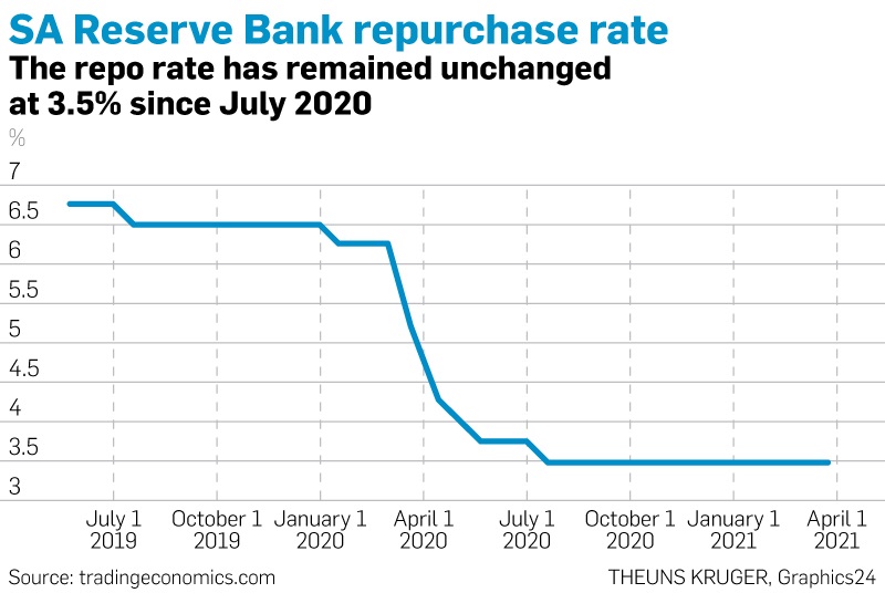 Reserve Bank leaves benchmark interest rate unchanged at 3.5 City Press