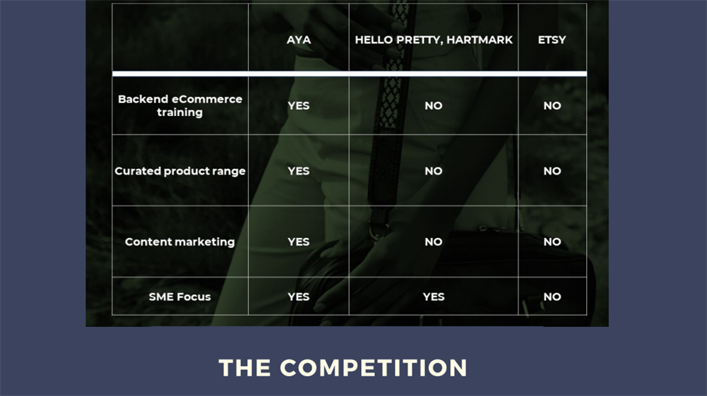 Slide 7 - Know your competition 