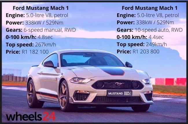  Ford Mustang Mach aterriza en SA