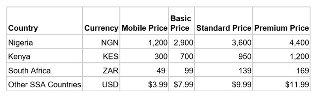 Netflix mobile-only price plans.