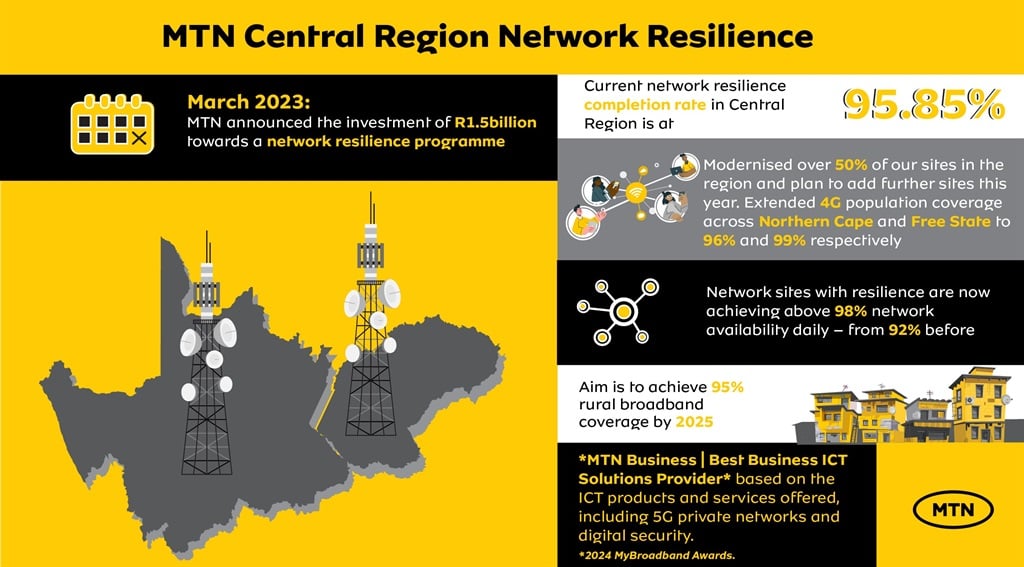 MTN continues to open the door to the digital high