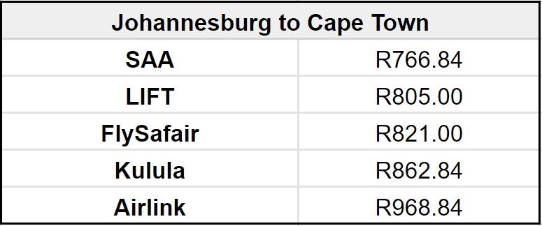 Cheapest flights from Joburg to Cape Town