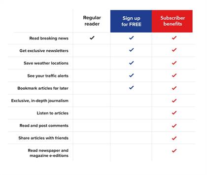 Table showing benefits of being a News24 subscribe