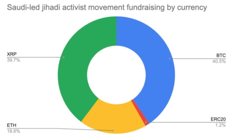 Crypto Funding For Hamas Nears R14 8m And Far Outstrips Hauls For Other Militant Groups Report 