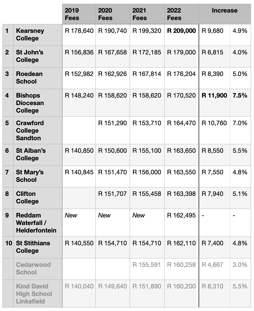 the-7-most-expensive-high-schools-in-the-world-insider-monkey