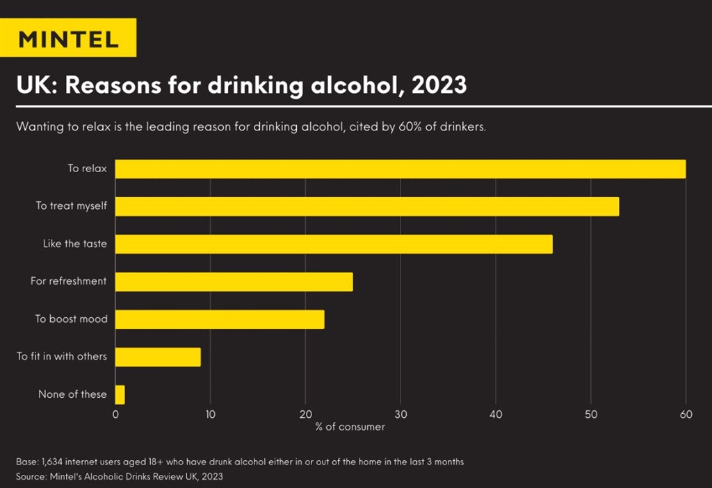 Why Gen Z consume alcohol