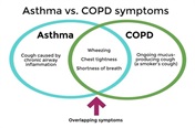 What is the difference between COPD and asthma?