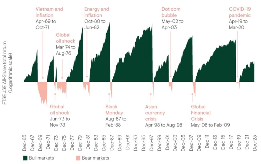 News24 | Investment update | What the biggest election year in history means for markets 