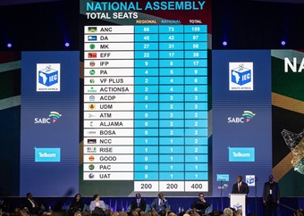 All you need to know about the final 2024 election results and breakdown of seats