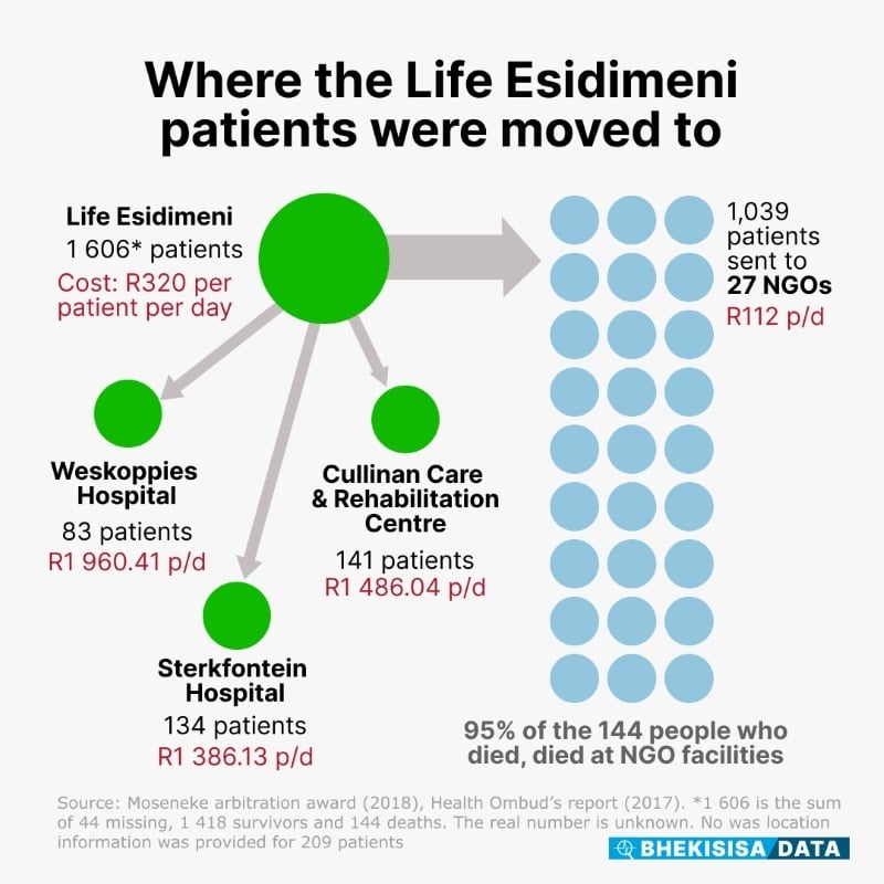 Life Esidimeni