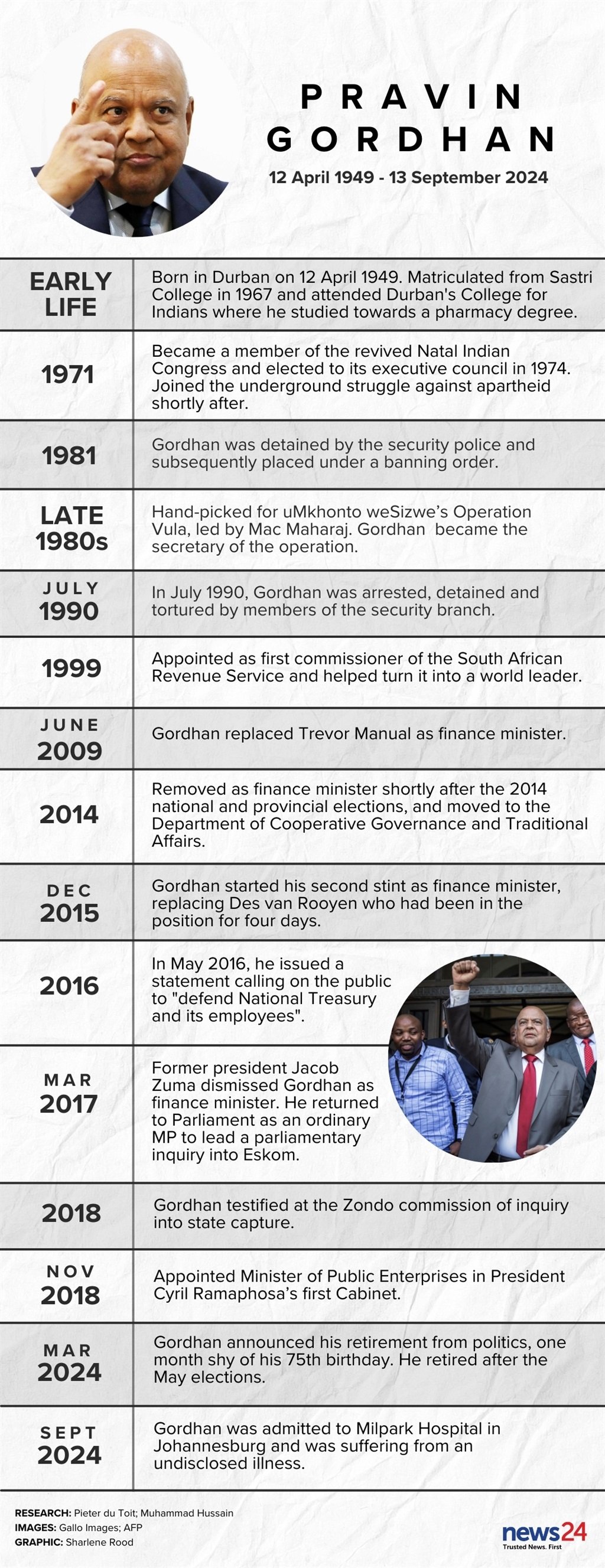 Pravin Gordhan - Figure 2