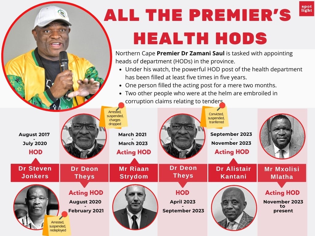 History of the HODs at Northern Cape's department 