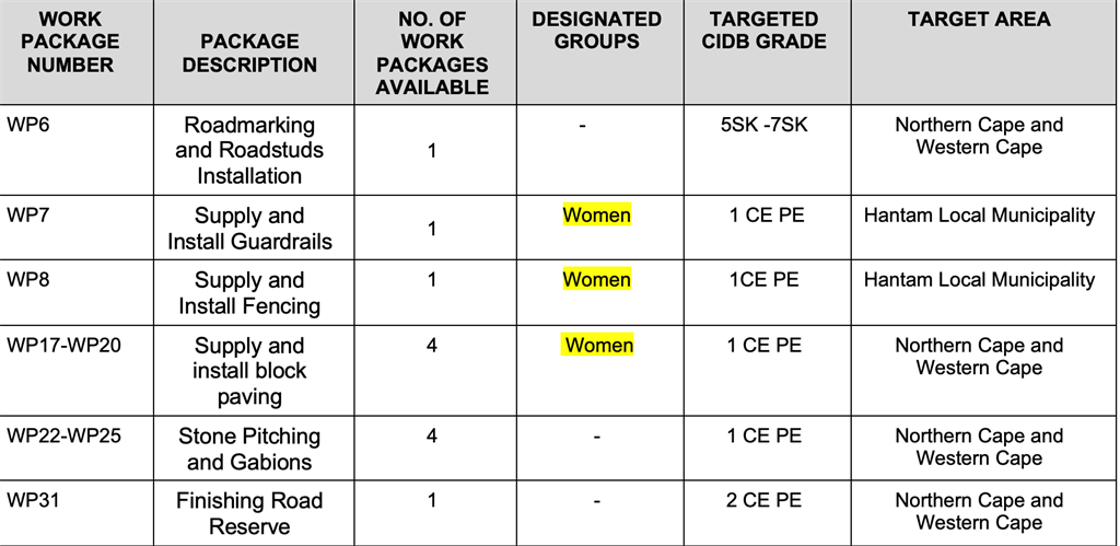 sanral, tender notice, roadmac surfacing, south af