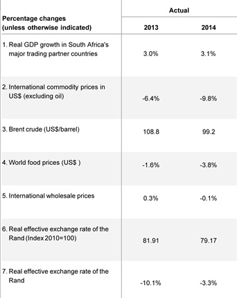 <p><strong>MPC's Foreign sector assumptions:</strong></p><p></p>