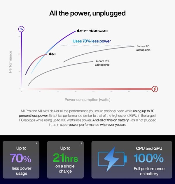 MacBook Pro power comparison. 