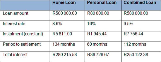 fnb home loan calc