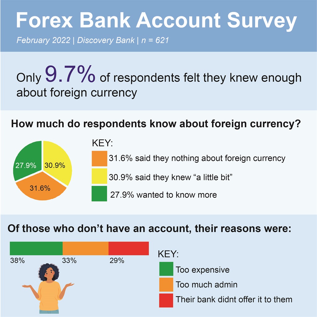 forex bank account