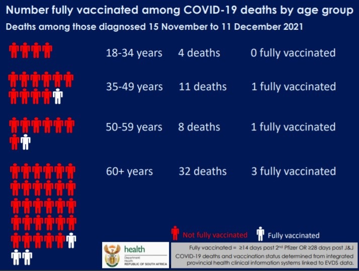 Of 55 Covid-19 deaths recorded in the Western Cape