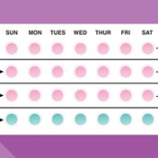 Birth control continues to fail women - so why has nothing changed?