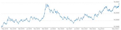 Rand Hits New Record Low Amid Russia Furore News24 rand-hits-new-record-low-amid-russia-furore-news24