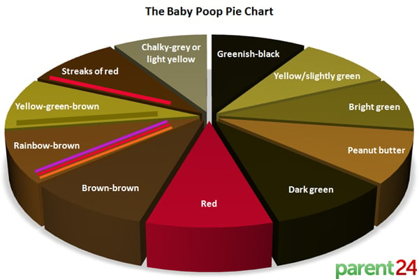Normal Stool Color Chart Babies