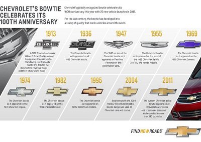 Chev’s bow-tie turns 100  <b>100 YEARS OF AN ICON:</b> Chevrolet's bow tie celebrates its 100th anniversary in 2013. <i>Image: Chevrolet</i>