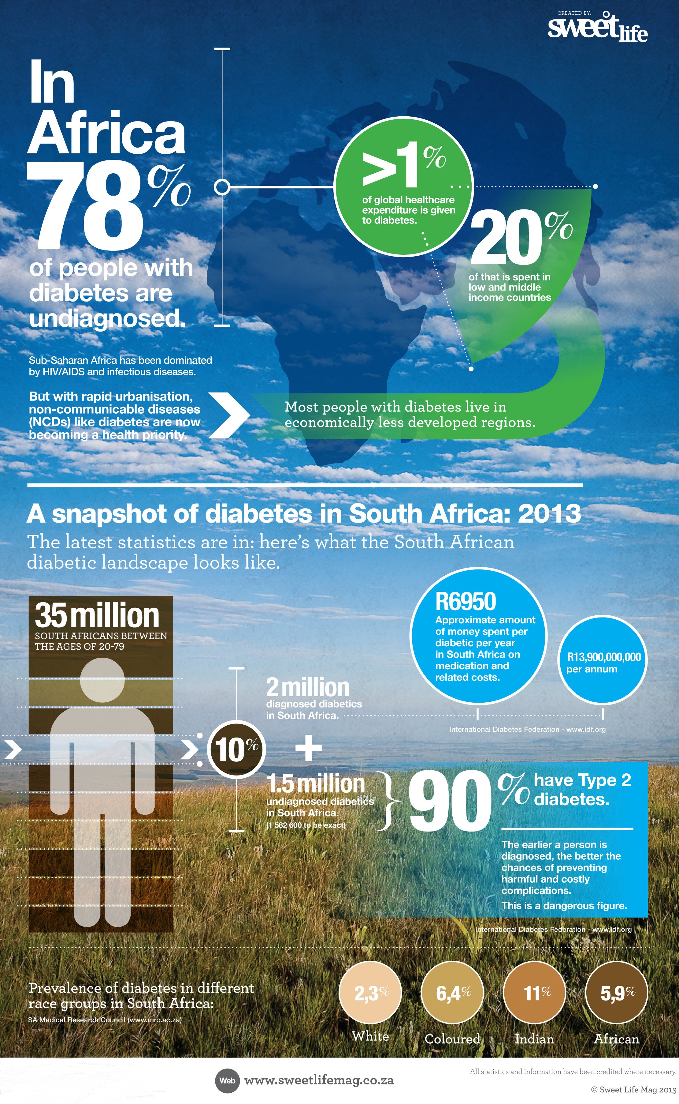 a-snapshot-of-diabetes-in-sa-health24