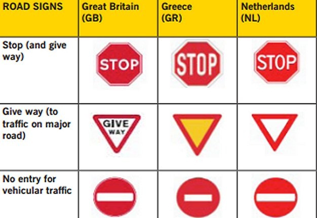 <b>DOES THAT MEAN GIVE WAY OR YIELD?</b> EuroRAP and EuroNCAP are calling for improvements in road signs and markings (pictured here) as vehicles will not be able to “read” inconsistent signage. <i>Image: EURONCA</i>