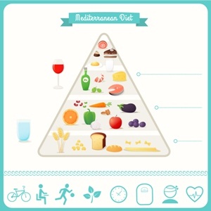 Mediterranean diet from Shutterstock