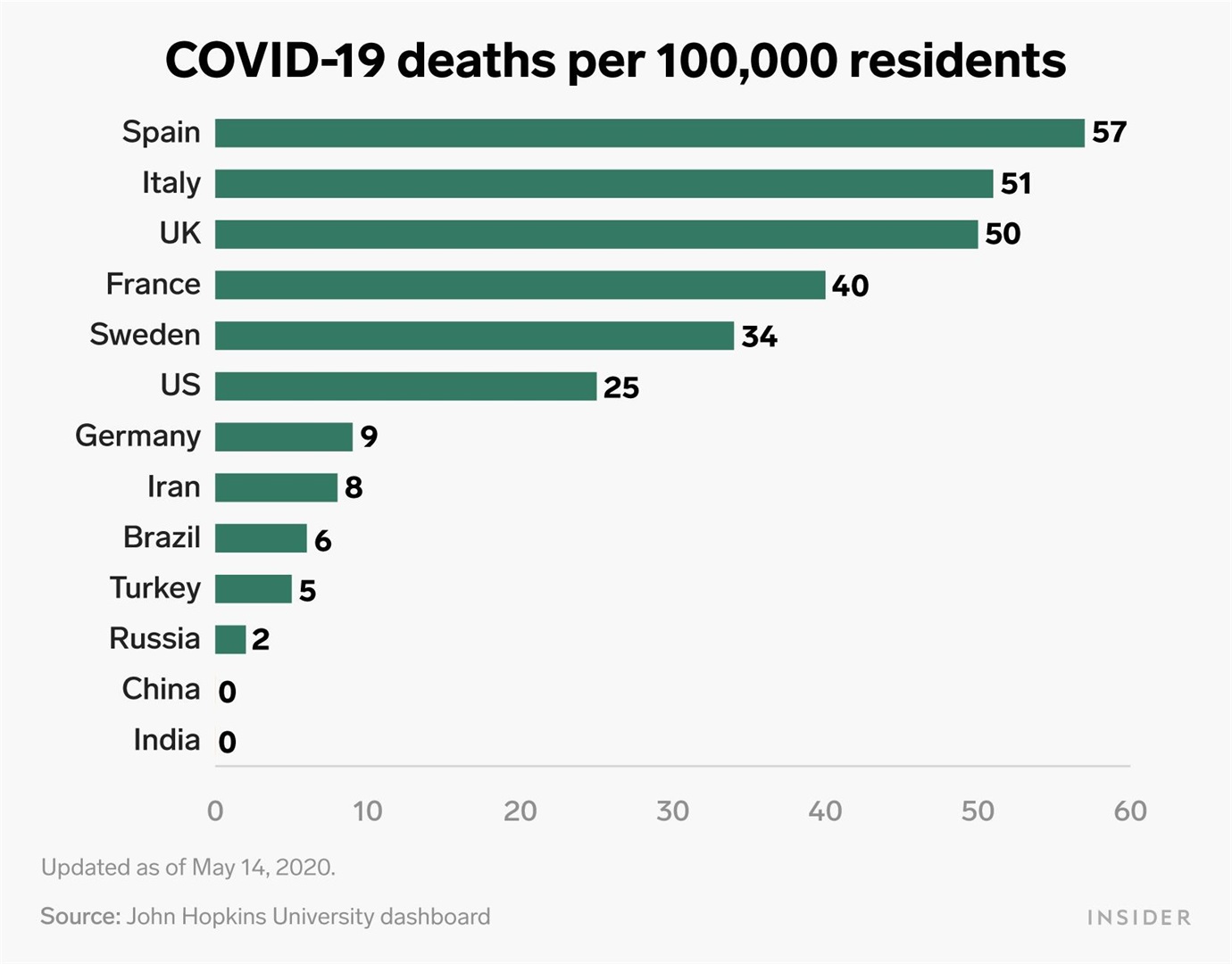 Sweden's per-capita coronavirus death toll is among the ...