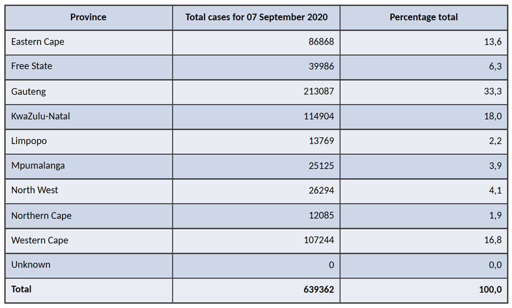 case data