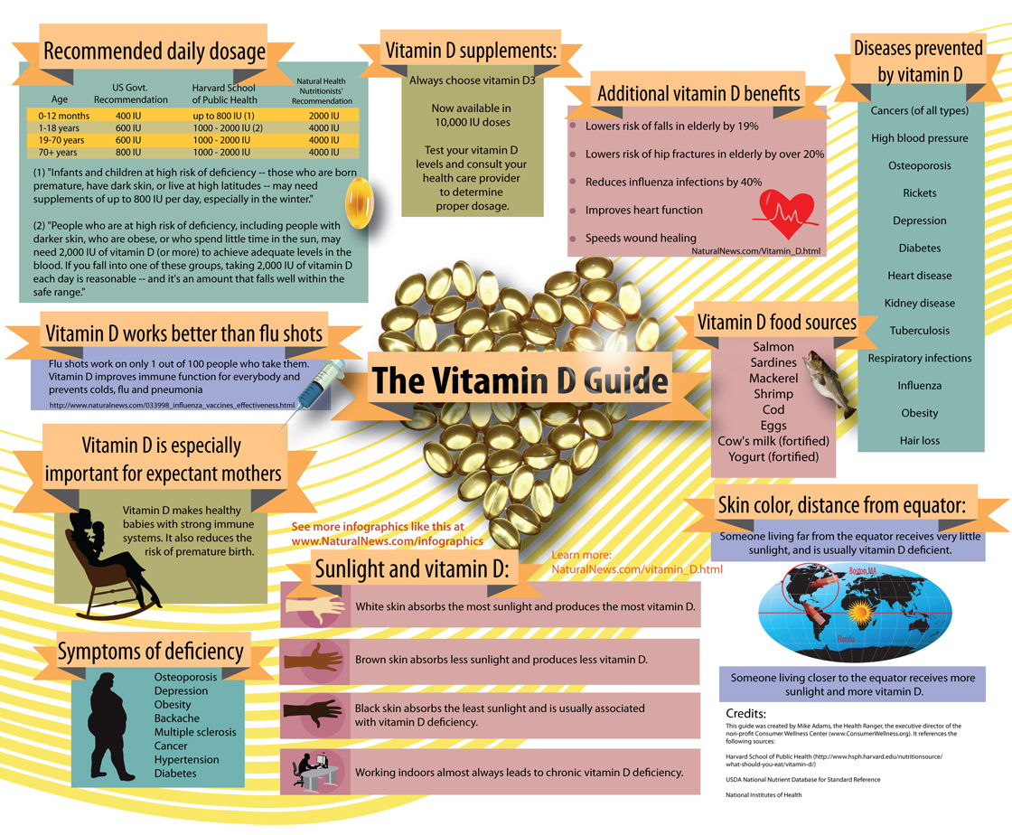 Why Vitamin D Is Good For You Health24