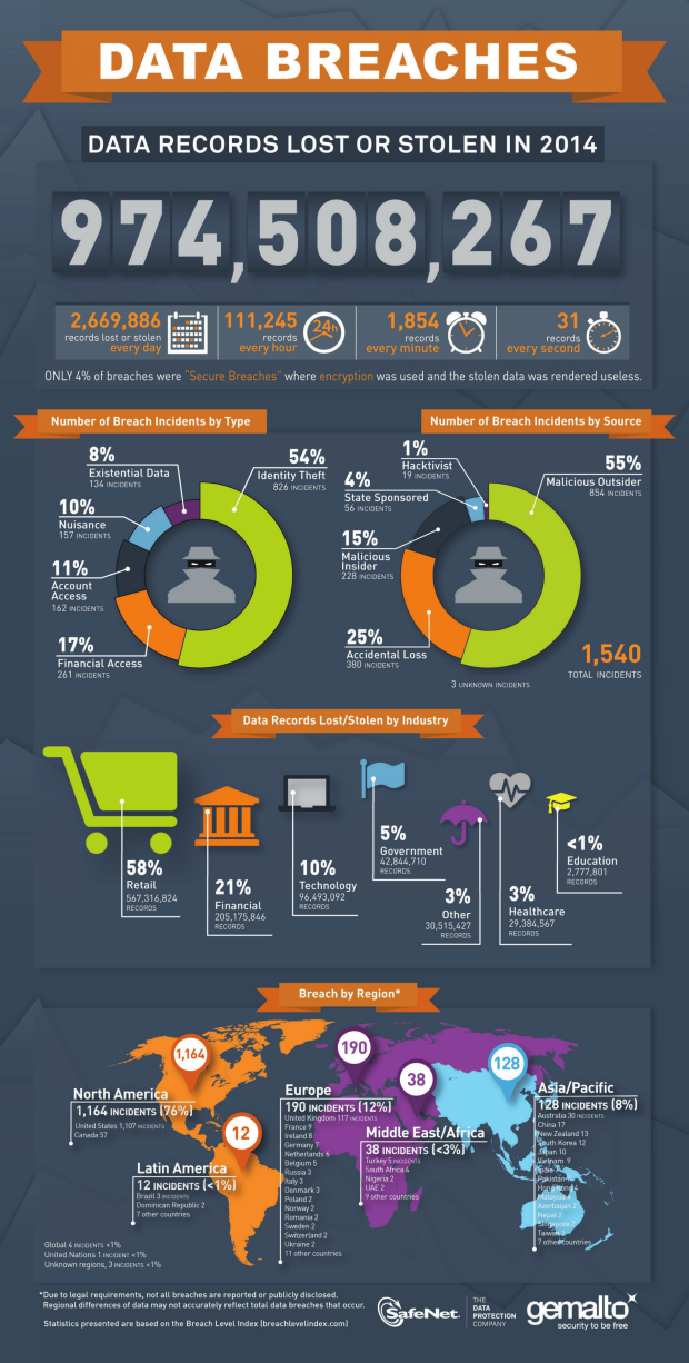 Infographic Global data breaches rise 49 Fin24