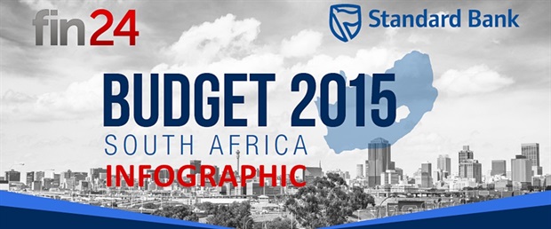 Budget made simple: Finance Minister Nhlanhla Nene's maiden budget speech in one easy-to-consume infographic.