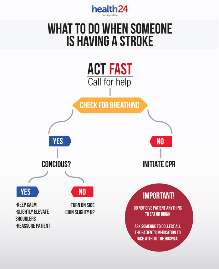 what-to-do-if-someone-is-having-a-stroke-health24