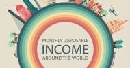 This is how your disposable income compares to the rest of the world