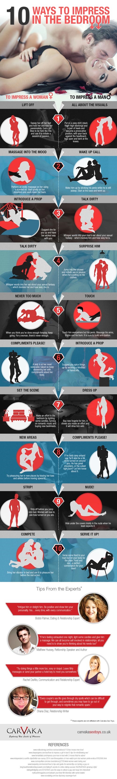 sex, infographic 