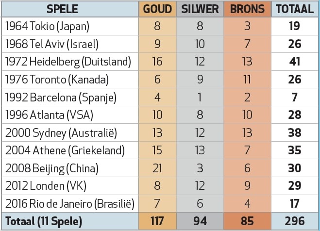 olimpiese spele 2012 spiesgooi clipart