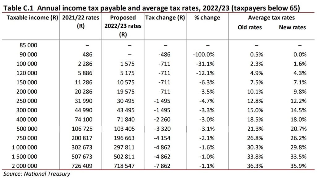 2022 tax rate 2022 Massachusetts