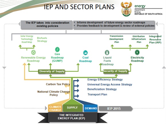 <p>The Integrated Energy Plan</p><p></p><p></p><p></p>