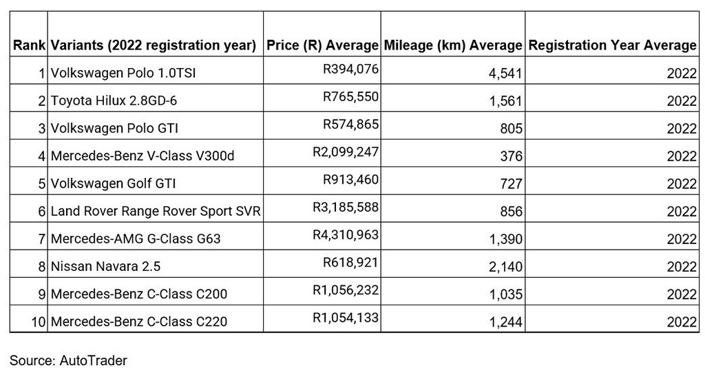 What it will cost to fill SA's most popular cars once the new fuel hike  cripples our budgets