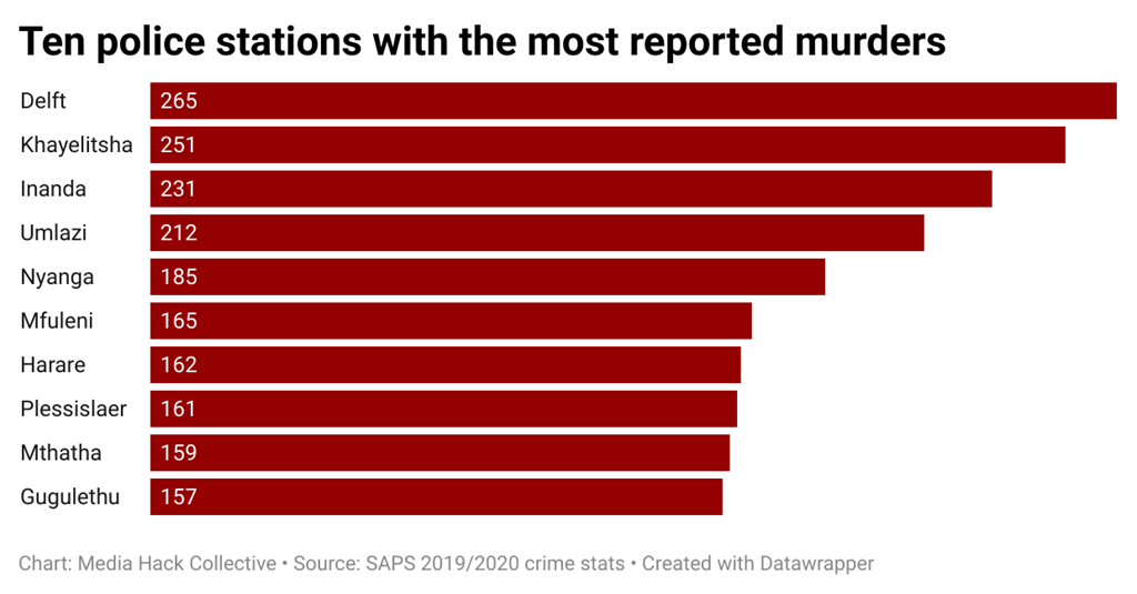police station murders