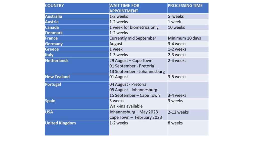 sa-travellers-face-a-long-wait-for-visas-with-us-appointments-only