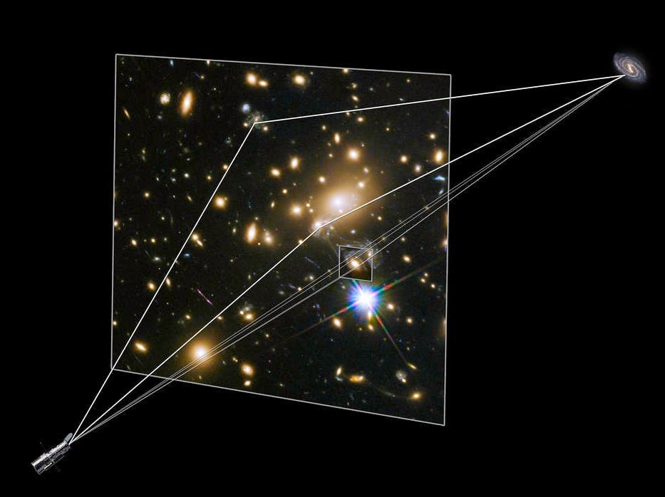 This graphic shows paths of light from a distant galaxy being gravitationally lensed by a foreground cluster. This technique allows astronomers to map the distribution of dark matter in space. NASA & ESA