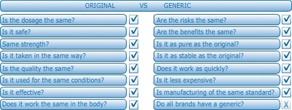difference between generics and original drugs med