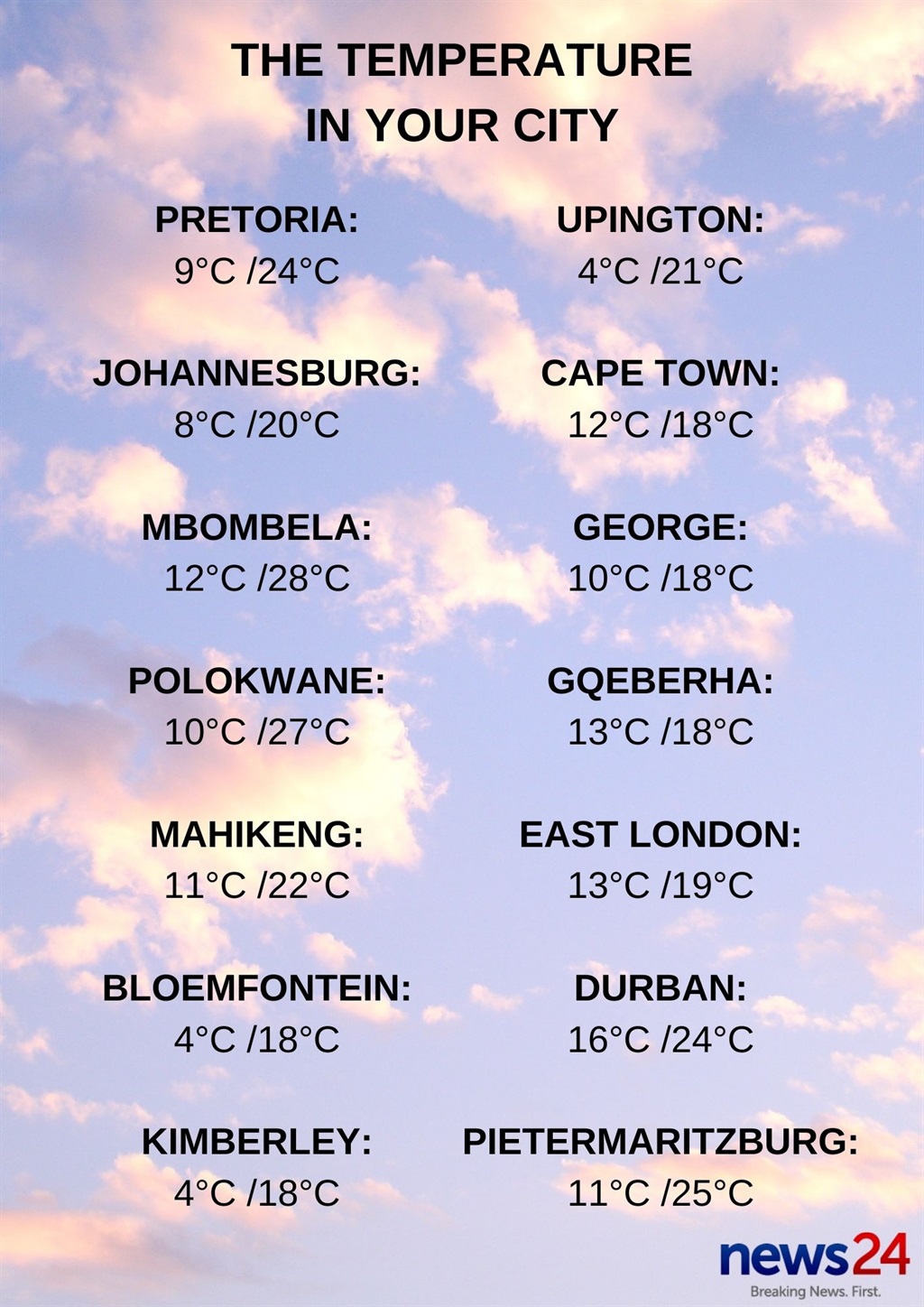 The temperature in your city.