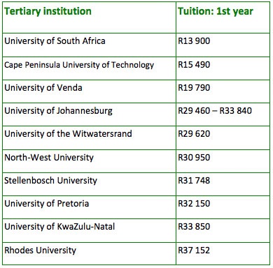 university fees, education