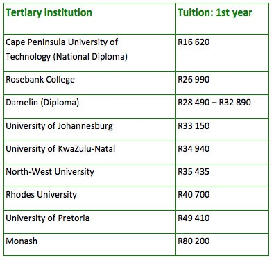 university fees, information technology