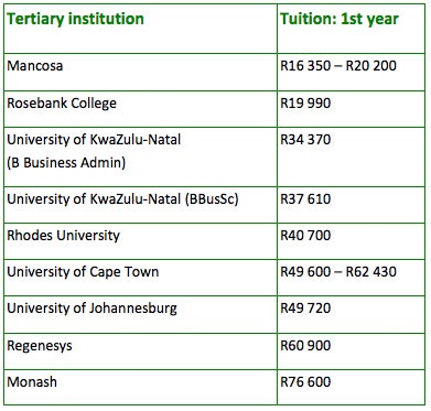 university fees, business school
