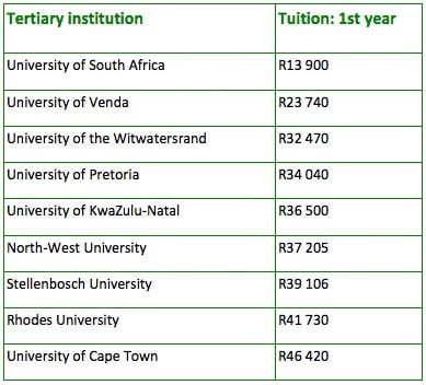 How much does first year at varsity cost in 2016? | Daily Sun